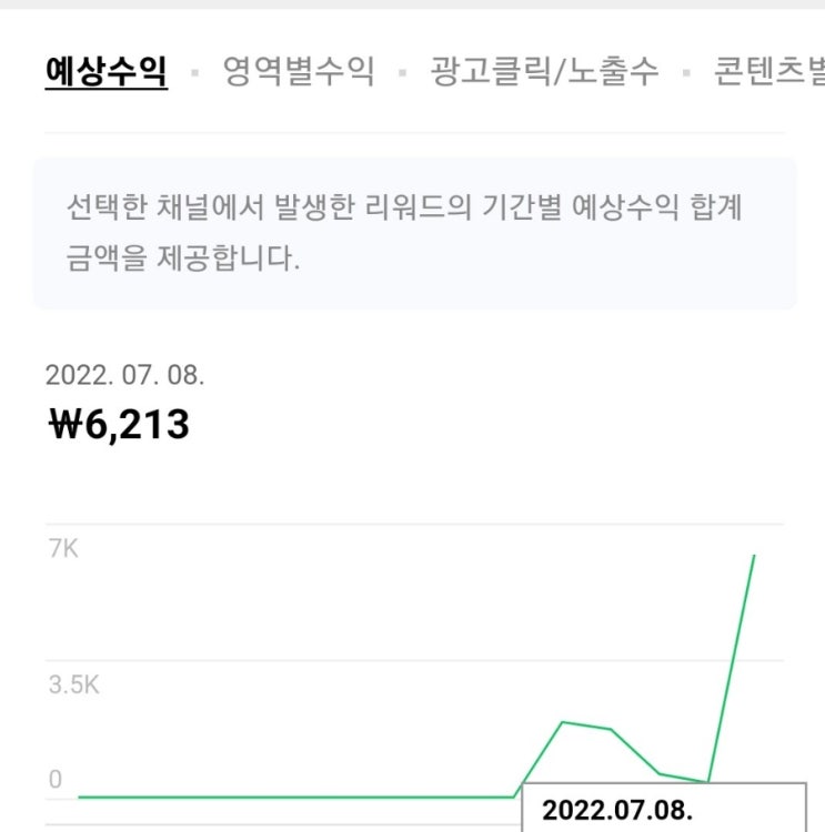  엇?애드포스트 수익 무슨일이죠