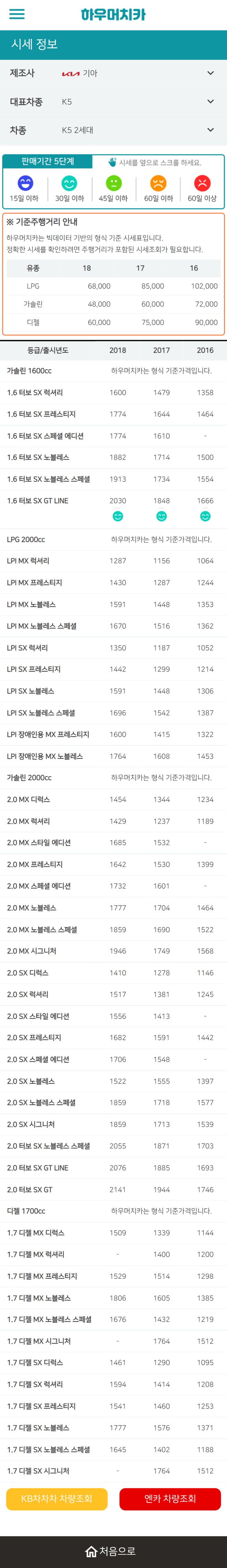 하우머치카 2022년 7월 K5 2세대 중고차시세.가격표 하우머치카 2022년 7월 K5 2세대 중고차시세.가격표