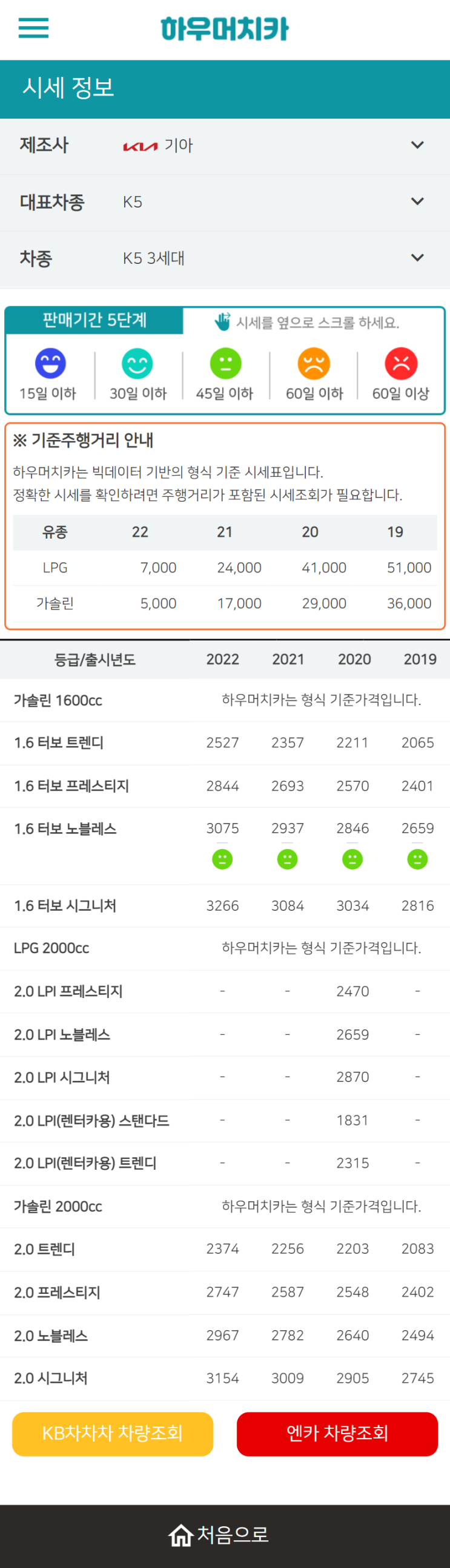 하우머치카 2022년 7월 K5 3세대 중고차시세.가격표