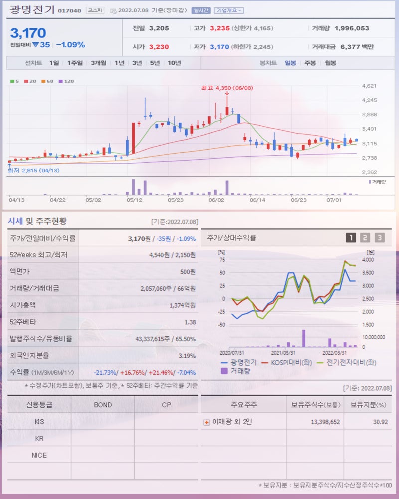 전기요금 인상 관련주 한국전력 일진파워 이화전기 광명전기 주가 주목 : 네이버 블로그