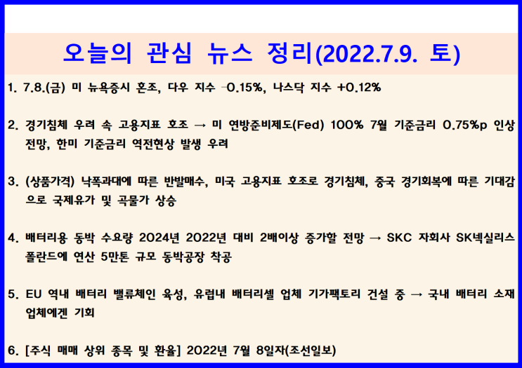  (2022.7.9. 土) 7.8.(금) 미 연방준비제도 물가상승 억제 확고, 경기침체 우려 속 고용지표 호조 ↦ 미 뉴욕증시 혼조(다우 –0.15%, 나스닥 +0.12%)