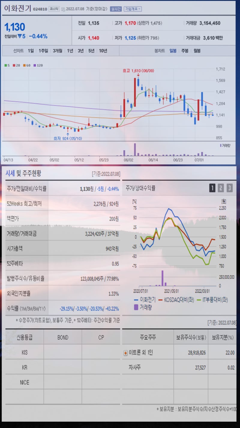 전기요금 인상 관련주 한국전력 일진파워 이화전기 광명전기 주가 주목 : 네이버 블로그