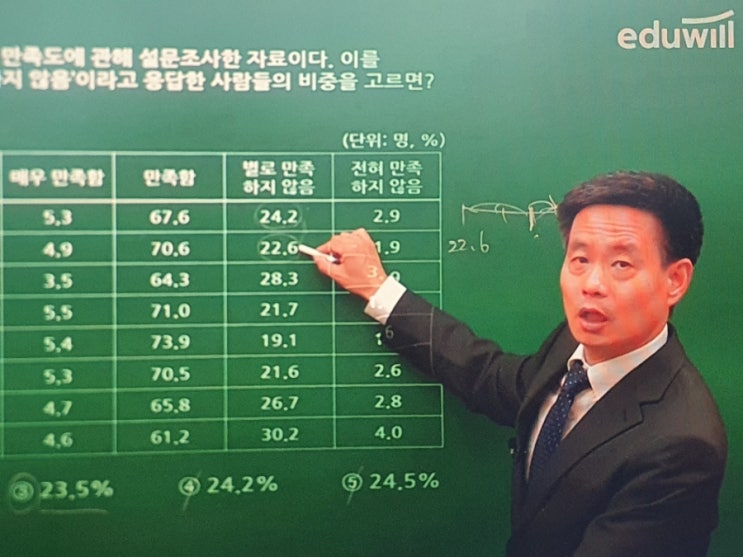 한국남동발전 채용 공기업면접 및 필기 잡기