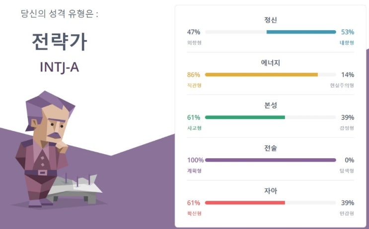  MBTI 검사 사이트 문항 변경!