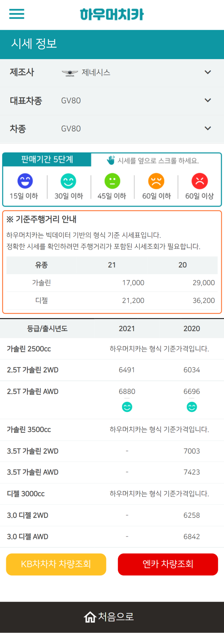 하우머치카 2022년 7월 GV80 중고차시세.가격표 하우머치카 2022년 7월 GV80 중고차시세.가격표