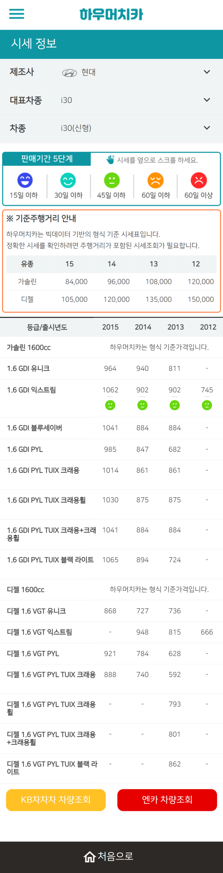 하우머치카 2022년 7월 i30(신형) 중고차시세.가격표 하우머치카 2022년 7월 i30(신형) 중고차시세.가격표
