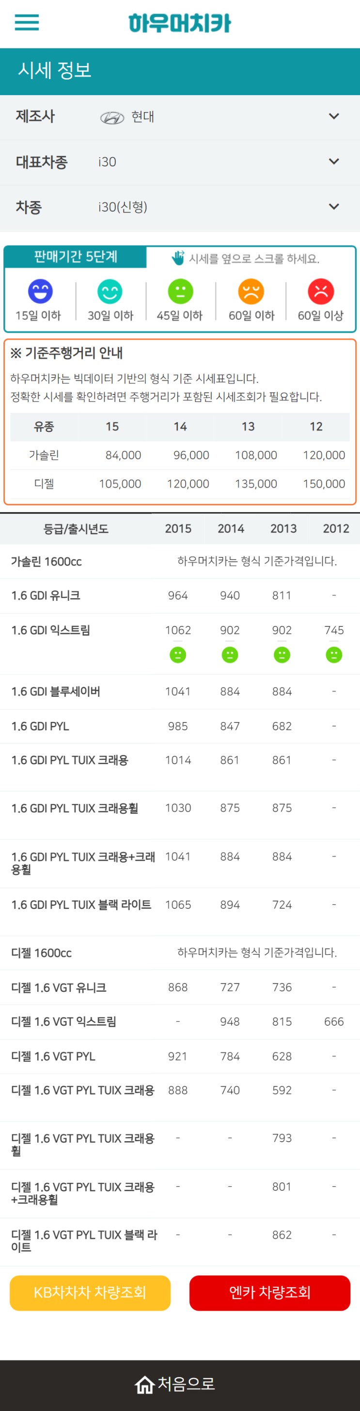 하우머치카 2022년 7월 i30(신형) 중고차시세.가격표