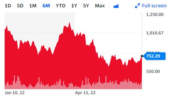 테슬라 2.54% 대만 TSMC 1.07%↑...뉴욕증시, 고용 호조에 혼조세 마감