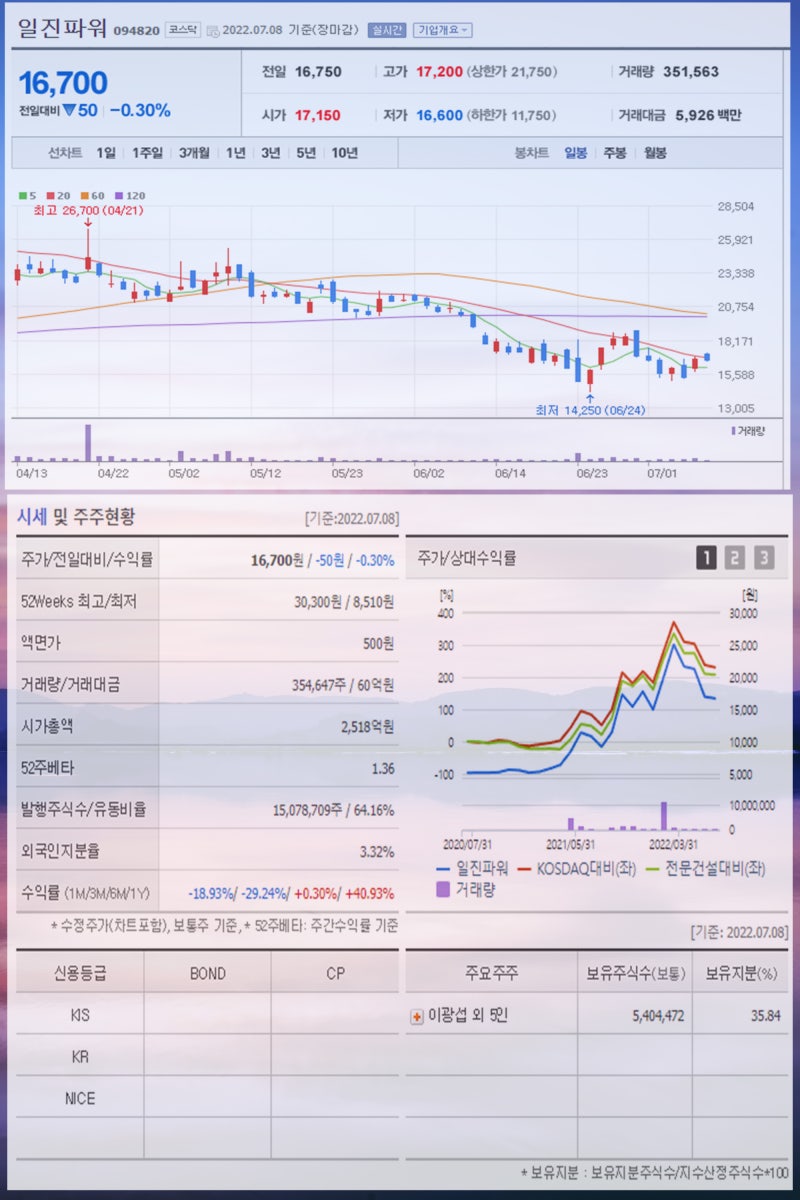 전기요금 인상 관련주 한국전력 일진파워 이화전기 광명전기 주가 주목 : 네이버 블로그