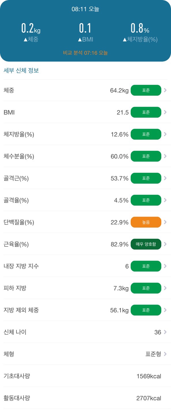 [40대 다이어트 홈트 맨몸운동 일지 #5] 주말