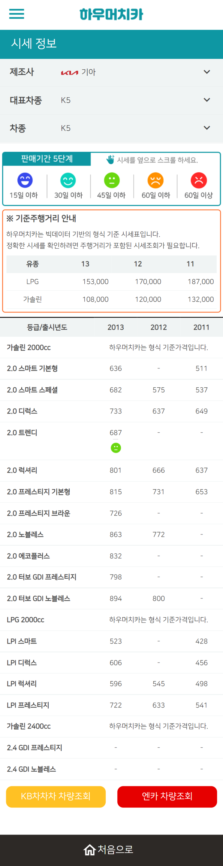 하우머치카 2022년 7월 K5 중고차시세.가격표