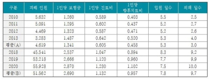 사이드미러 부딪쳤다고 뇌진탕? “경미 사고 보험금 한도 바꿔야” 사이드미러 부딪쳤다고 뇌진탕? “경미 사고 보험금 한도 바꿔야”