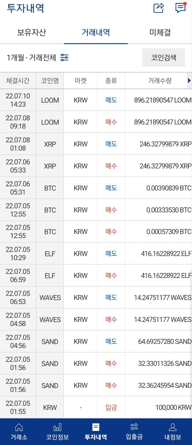 주간일기 챌린지] 비트코인에 잠깐 발담궈본 매매일지 : 네이버 블로그