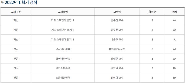  사이버 한국외국어 대학교 2학기째 리뷰입니다.