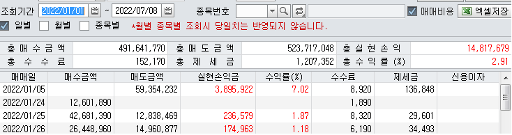 [블챌] 순환적 사고를 하는 사람이 돈을 번다