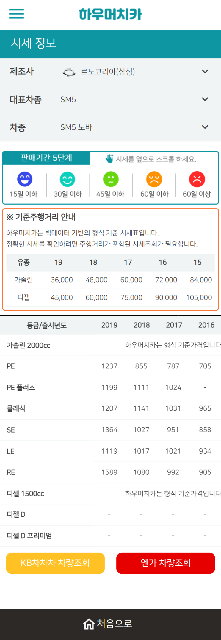 하우머치카 2022년 7월 SM5 노바 중고차시세.가격표