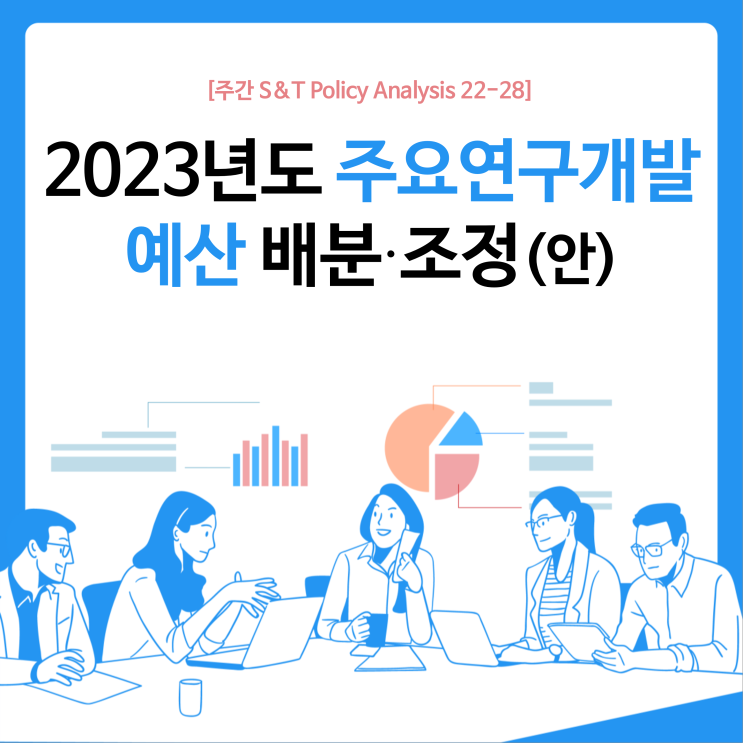 2023년도 주요연구개발 예산 배분・조정(안)