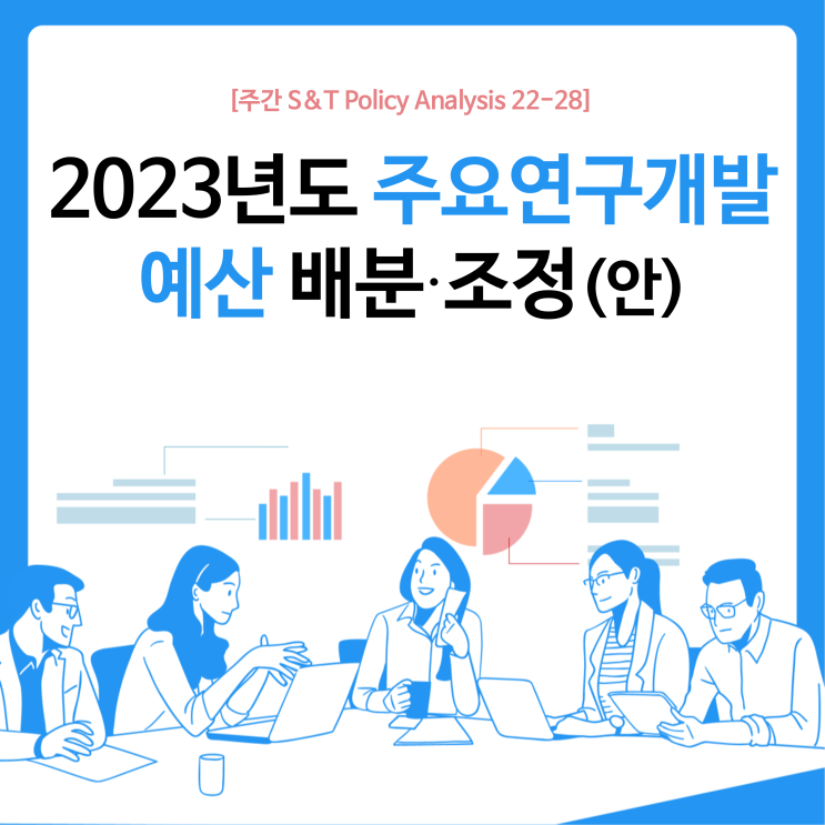  2023년도 주요연구개발 예산 배분・조정(안)