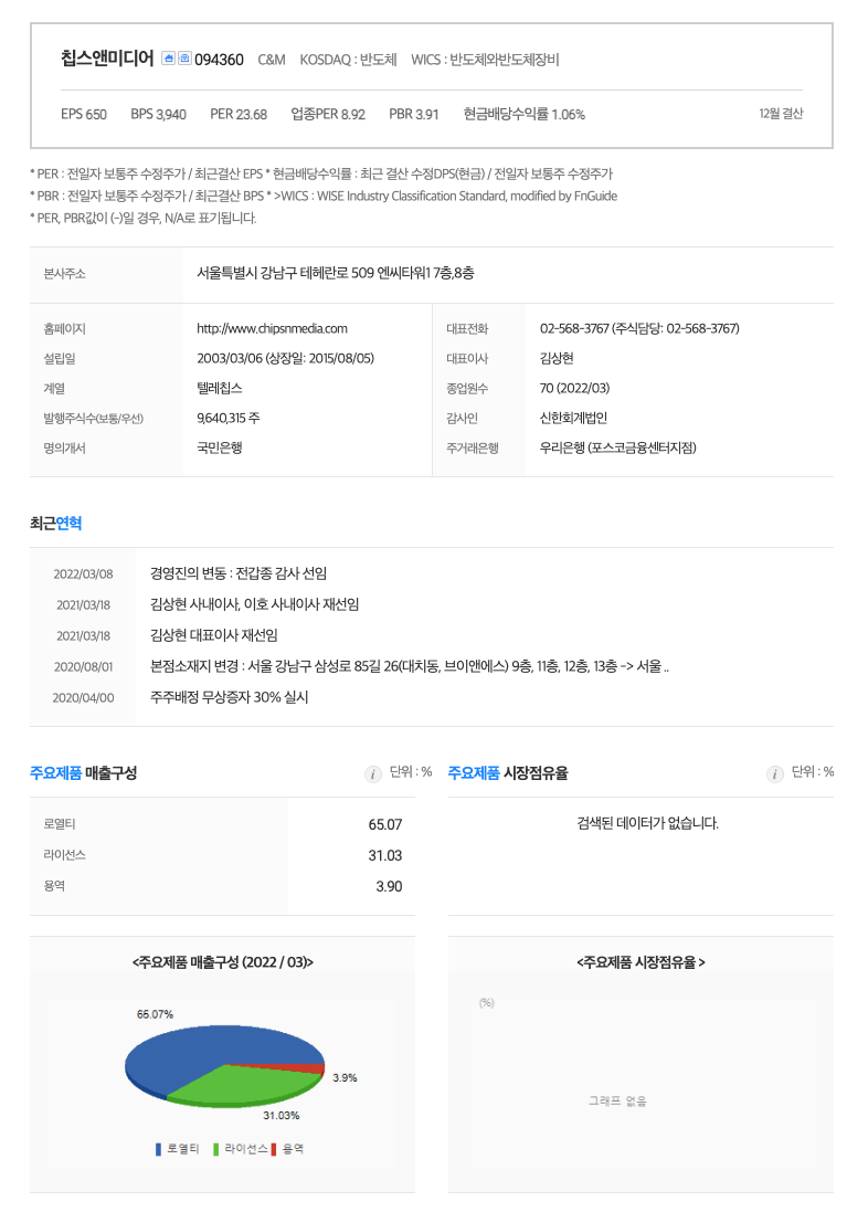 칩스앤미디어 (094360) _메타버스, 가상현실, VR, 자율주행차 관련주 : 네이버 블로그