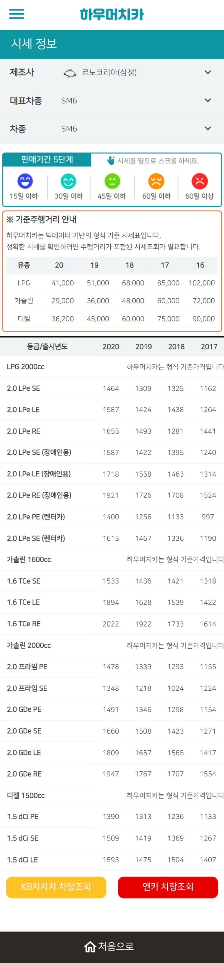 하우머치카 2022년 7월 SM6 중고차시세.가격표 하우머치카 2022년 7월 SM6 중고차시세.가격표