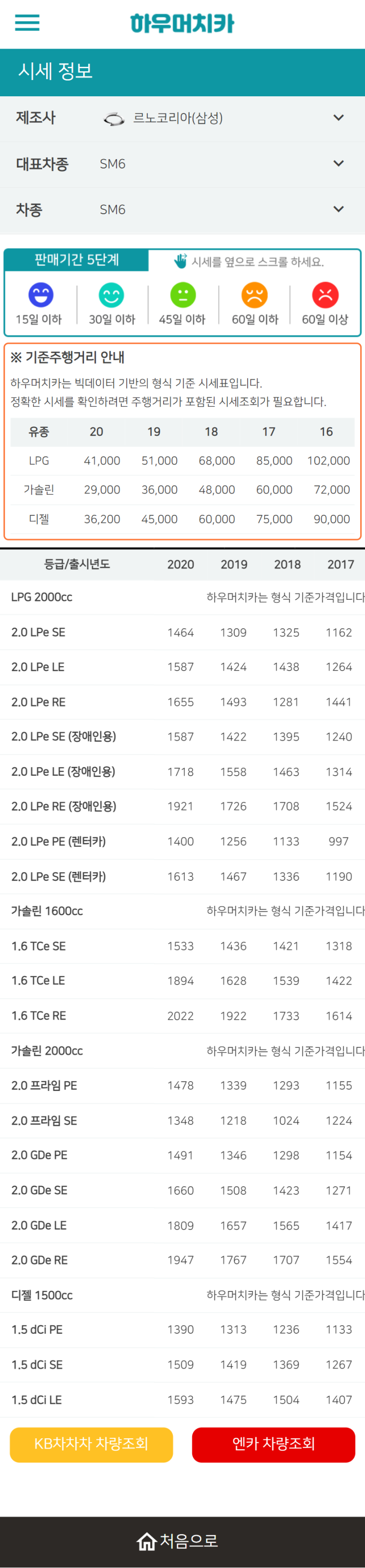 하우머치카 2022년 7월 SM6 중고차시세.가격표