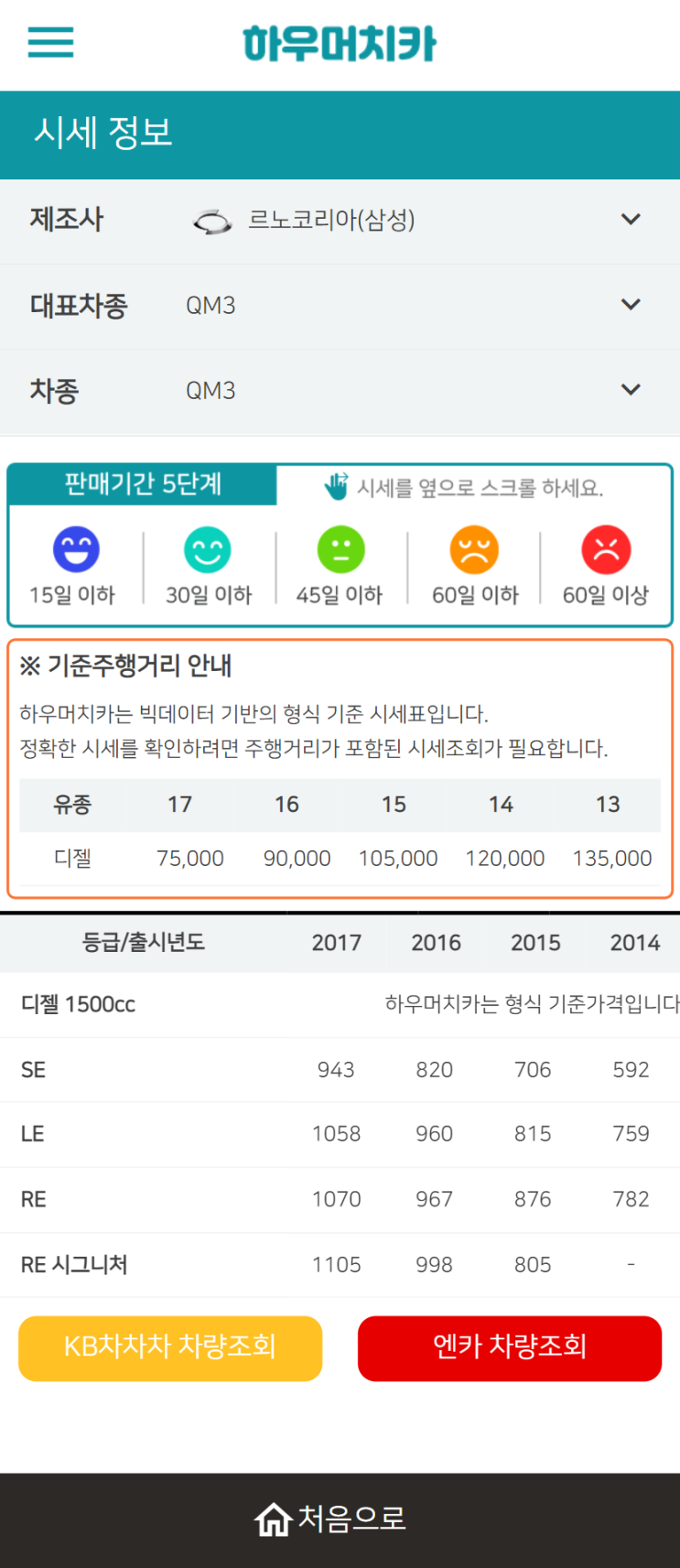 하우머치카 2022년 7월 QM3 중고차시세.가격표 하우머치카 2022년 7월 QM3 중고차시세.가격표