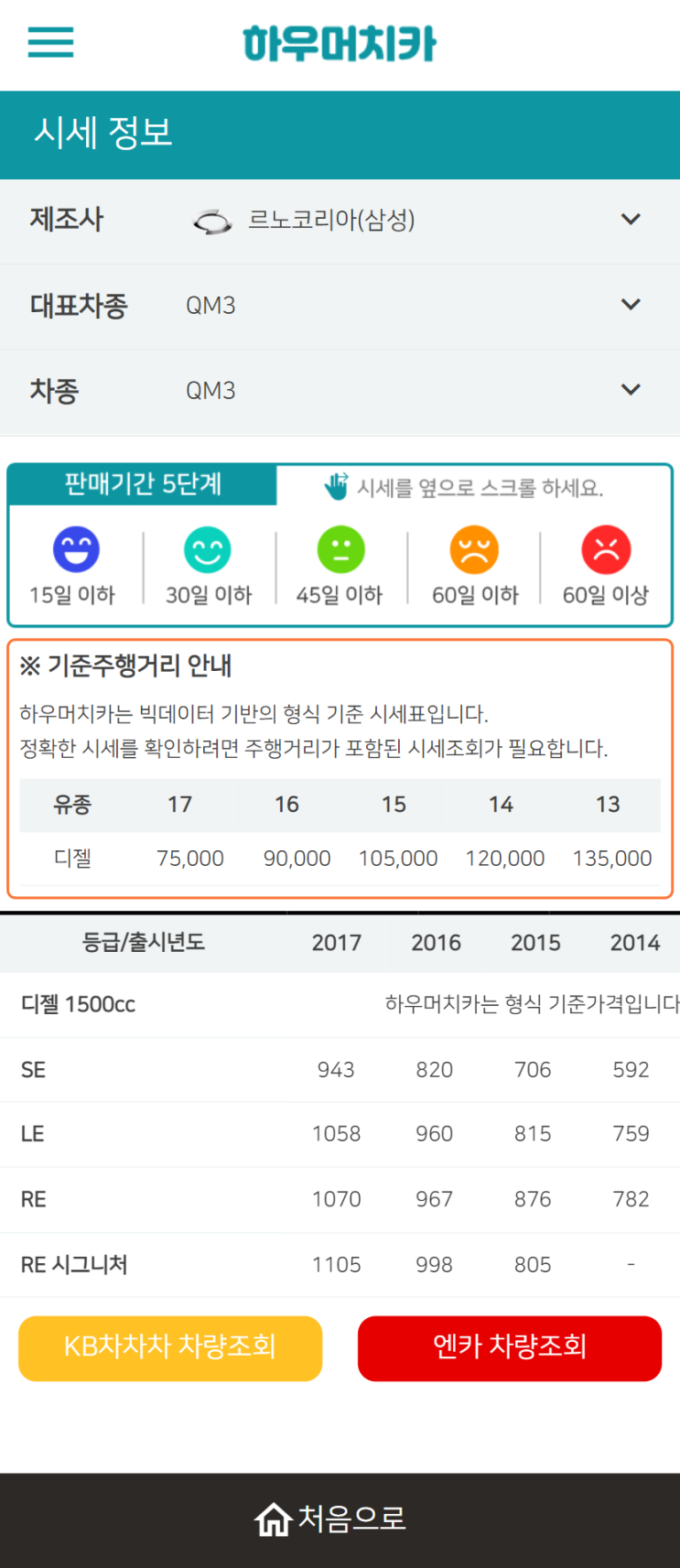 하우머치카 2022년 7월 QM3 중고차시세.가격표