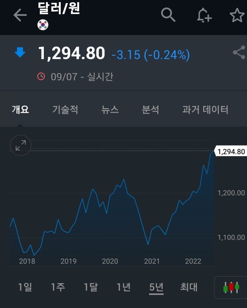 환율이야기] 원엔화 달러엔화 원달러와 의 관계 : 네이버 블로그