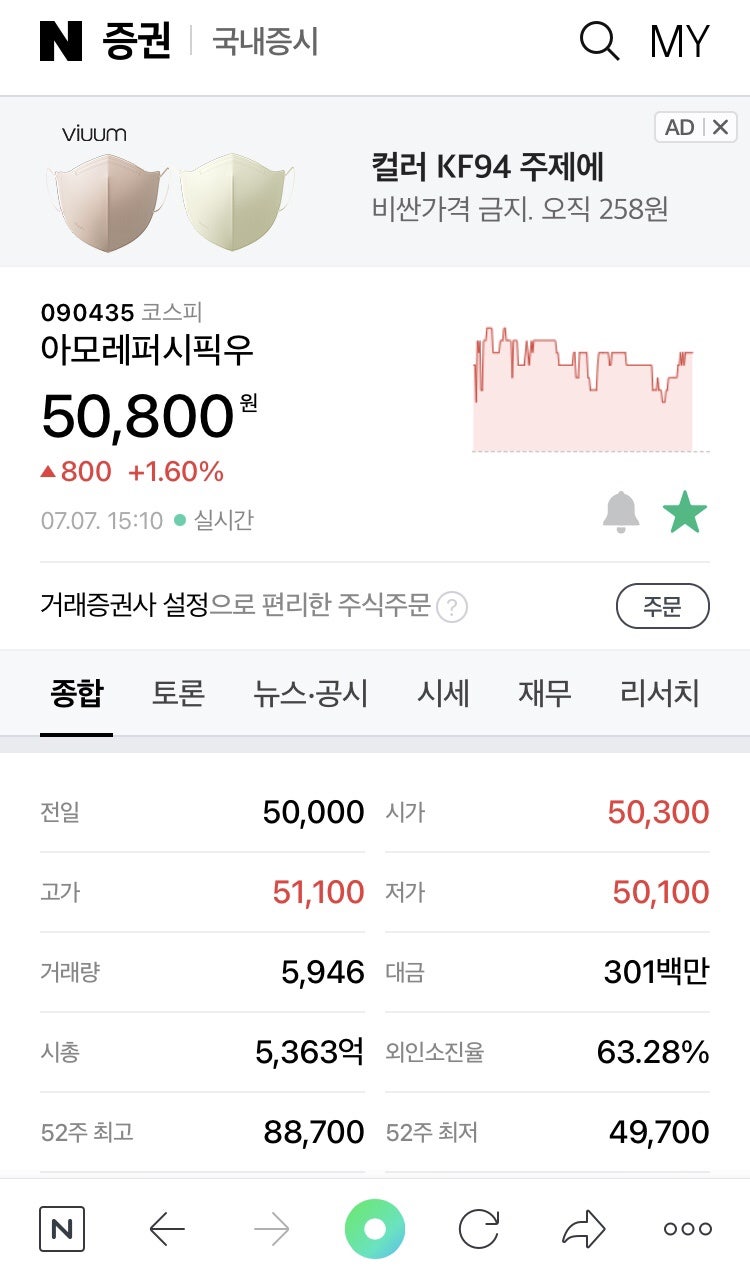 아모레퍼시픽우 매도..손절 주가 : 네이버 블로그