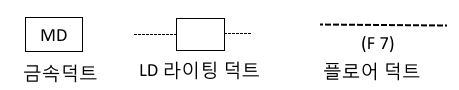 전기기사 단답형 암기자료 (오답노트) - 2 전기기사 단답형 암기자료 (오답노트) - 2