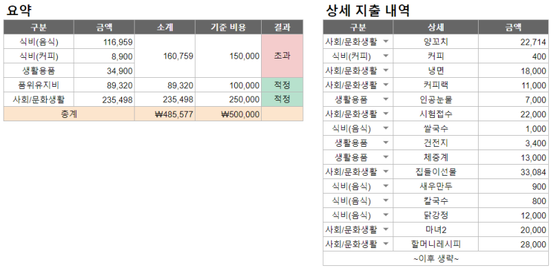 홍콩 자유여행 준비 - 구글 스프레드시트 만들기(사용법) 가계부 비용 계산 굿 :) : 네이버 블로그 구글 스프레드시트/엑셀 > 가계부 엑셀 양식, 간단하게 엑셀로 가계부 만들기(데이터 유효성 체크, 조건부서식, Sumif, If, Sum) : 네이버 블로그” style=”width:100%” title=”구글 스프레드시트/엑셀 > 가계부 엑셀 양식, 간단하게 엑셀로 가계부 만들기(데이터 유효성 체크, 조건부서식, SUMIF, IF, SUM) : 네이버 블로그”><figcaption>구글 스프레드시트/엑셀 > 가계부 엑셀 양식, 간단하게 엑셀로 가계부 만들기(데이터 유효성 체크, 조건부서식, Sumif, If, Sum) : 네이버 블로그</figcaption></figure>
<figure><img decoding=