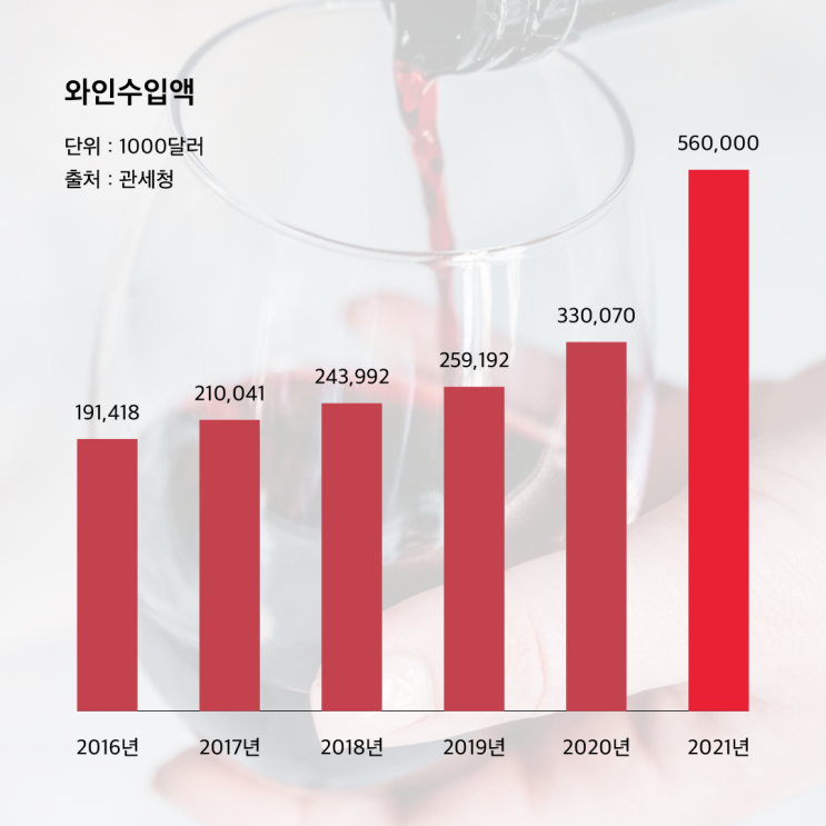  오렌지보틀 와인샵 전통주샵 창업이 특별한 점! 천안 와인샵 창업 신부동 쌍용동 두정동 신방동 청당동 와인샵