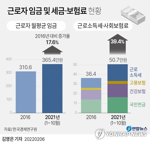 15년 묵은 소득세, 전면 개편 검토…월급쟁이 세 부담 줄인다