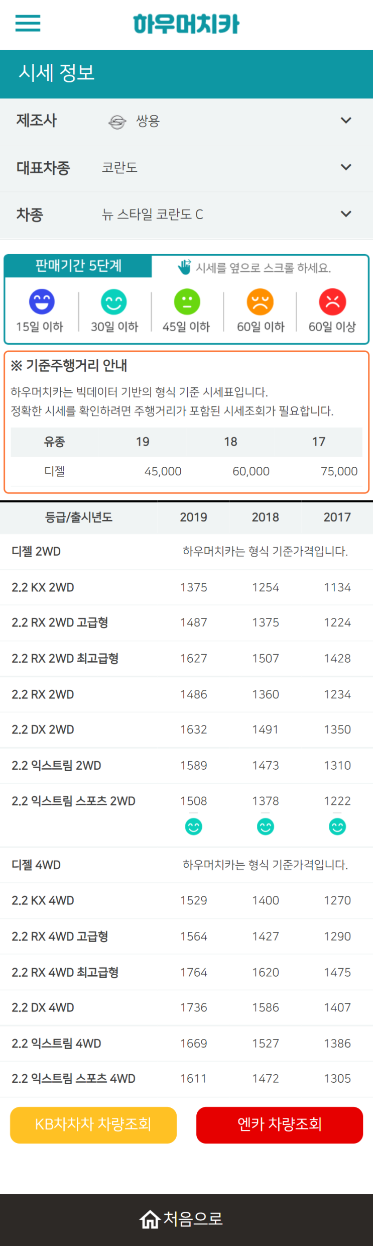 하우머치카 2022년 7월 뉴 스타일 코란도 C 중고차시세.가격표 하우머치카 2022년 7월 뉴 스타일 코란도 C 중고차시세.가격표