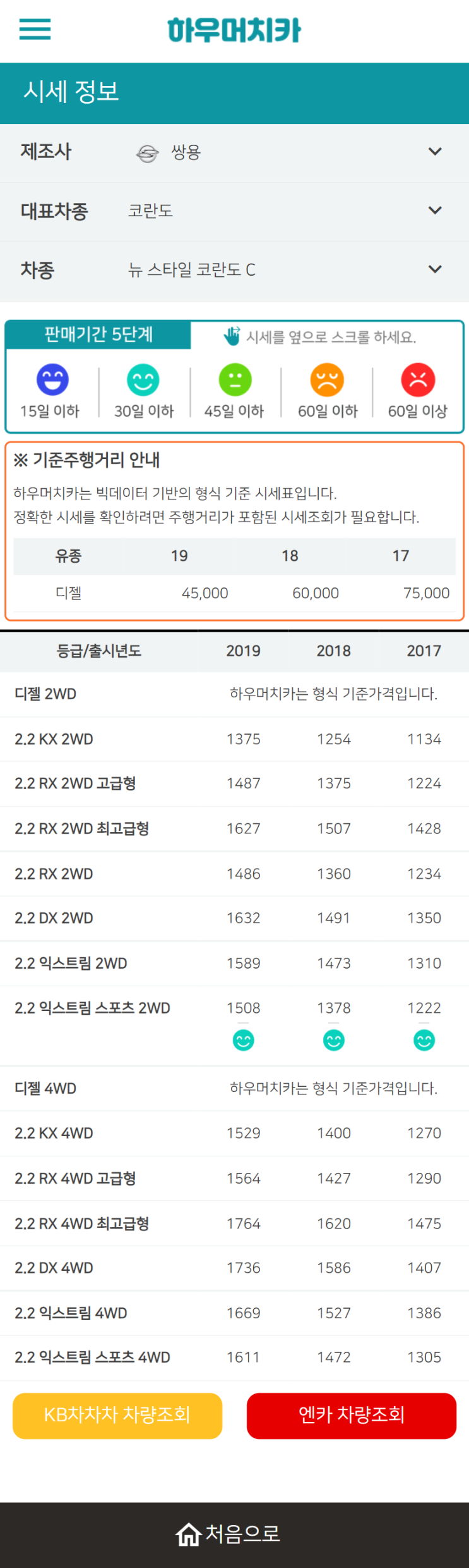 하우머치카 2022년 7월 뉴 스타일 코란도 C 중고차시세.가격표