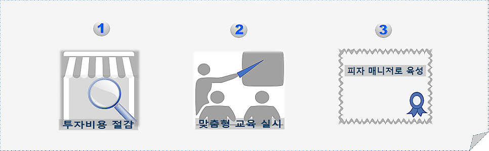 도미노피자 등촌가양점 사진 5
