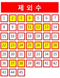  로또 1023회 당첨번호 조회 분석 기록과 1등 당첨지역 로또 1024회 제외수 필출 예상수 이웃수 기록용