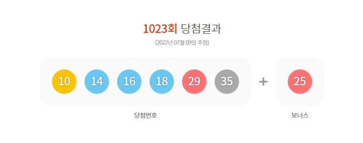 로또복권 1023회 당첨 판매점 및 당첨 번호