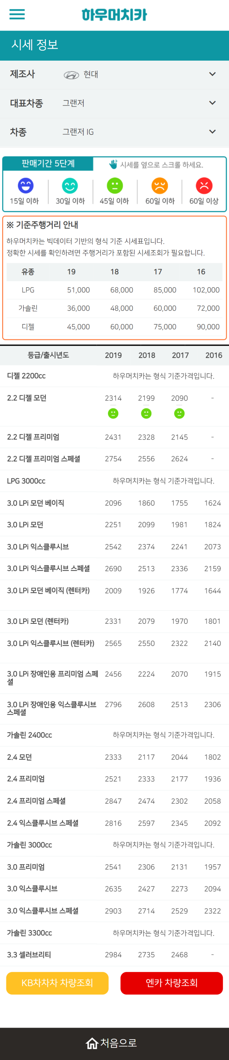 하우머치카 2022년 7월 그랜저IG 중고차시세.가격표 하우머치카 2022년 7월 그랜저IG 중고차시세.가격표
