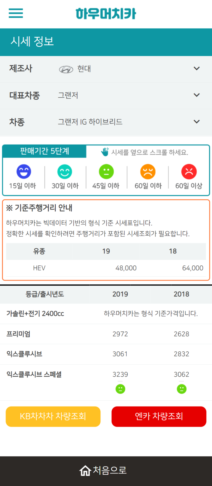 하우머치카 2022년 7월 그랜저IG 하이브리드 중고차시세.가격표