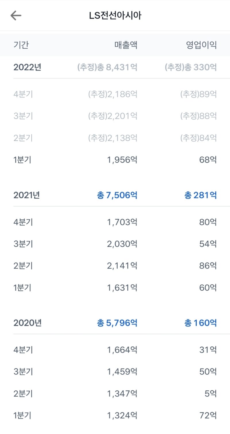 LS전선아시아 - 키움증권이 목표주가 1만 2천원 유지 : 네이버 블로그