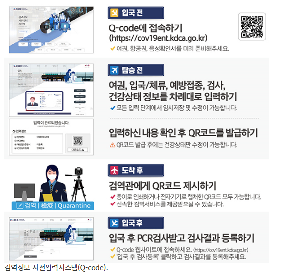 14일부터 해외입국자 3일 이내 PCR 결과 Q코드에 등록_질병관리청 14일부터 해외입국자 3일 이내 PCR 결과 Q코드에 등록_질병관리청