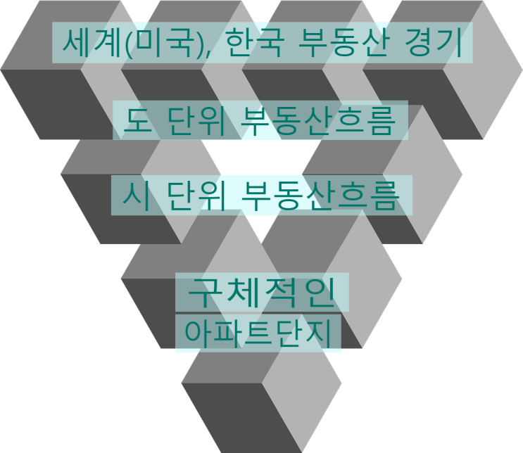  #29 나는 대출 없이 0원으로 소형 아파트를 산다(2022)-300만원으로 100억 자산을 이룬 부동산 소액투자의 기술