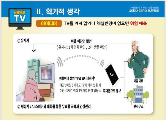 '왜 아침마당 안보시지'…TV가 80대 살렸다, 파주 신박한 실험 '왜 아침마당 안보시지'…TV가 80대 살렸다, 파주 신박한 실험