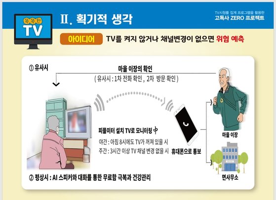 '왜 아침마당 안보시지'…TV가 80대 살렸다, 파주 신박한 실험