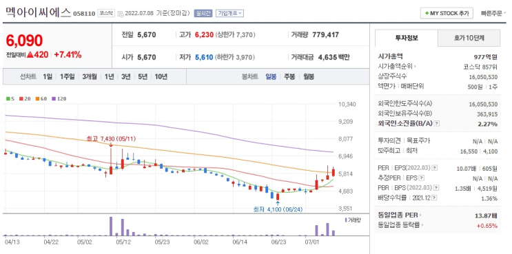  2022.7월의 둘째주 관심 종목 - 멕아이씨에스