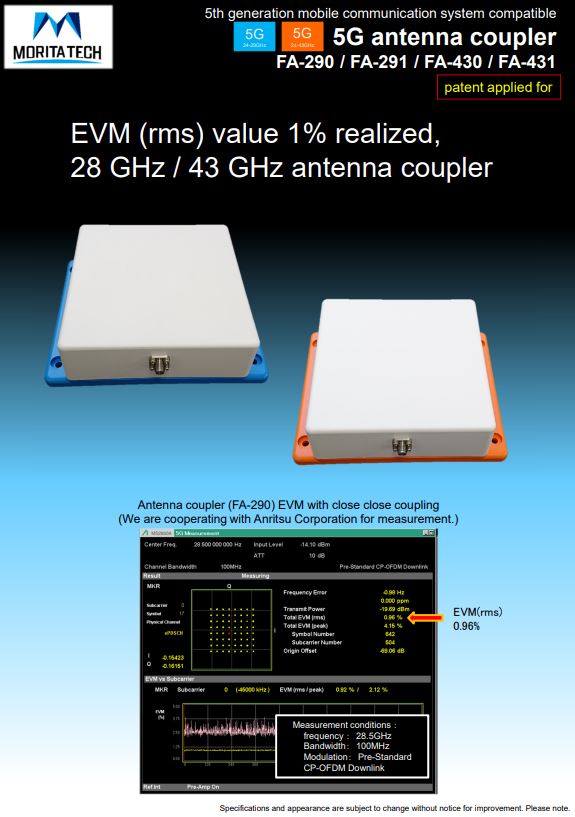  5G antenna coupler (28GHz / 43GHz antenna coupler)