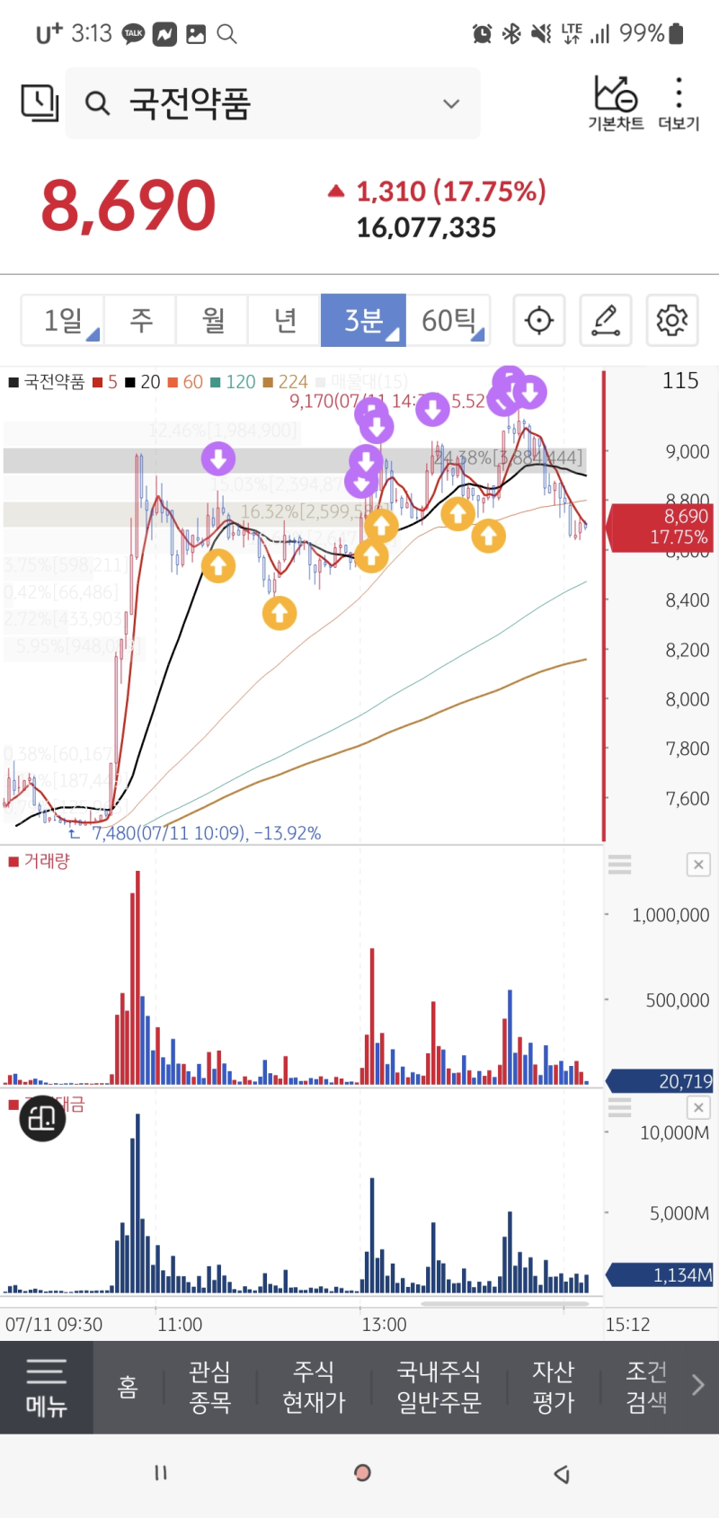 220711 (신화인터텍, 한국비엔씨, 국제약품, 현대약품, 현대사료, 국전약품, 알비더블유 ) : 네이버 블로그