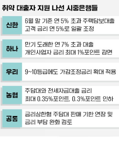 맞춤식 대출 지원 혜택? 맞춤식 대출 지원 혜택?