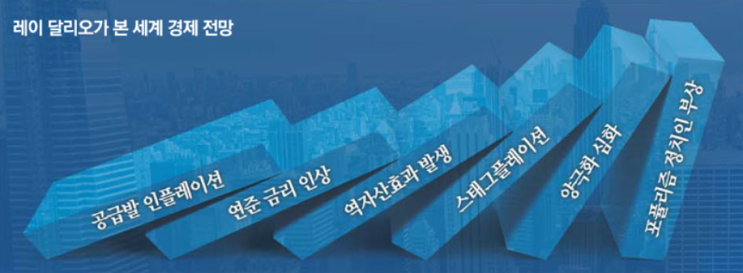  삼전도 주춤할때 현대차,기아 역대 최대 실적
